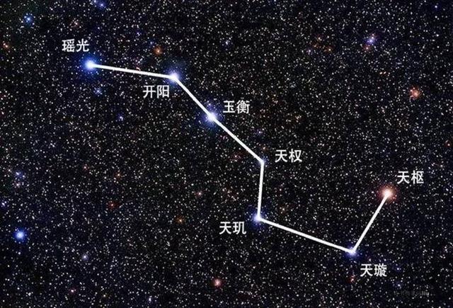 北斗七星是哪七颗星寓意,北斗七星在风水中意义