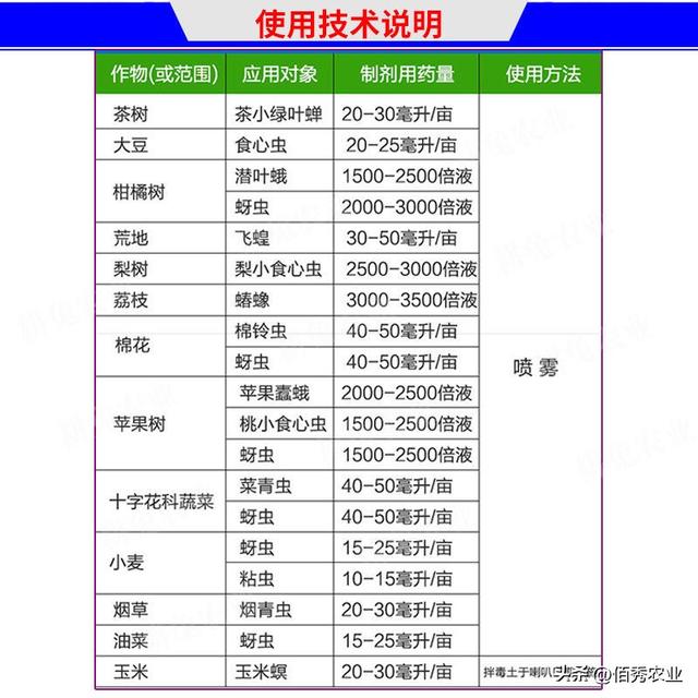 甲维茚虫威能打什么虫安全期,甲维茚虫威注意事项