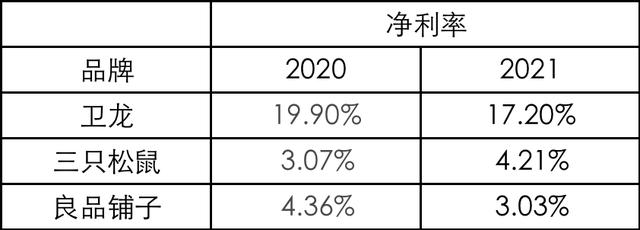 卫龙食品招商加盟电话地址,卫龙食品招商加盟电话是多少