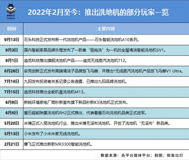 必胜洗地机和添可洗地机使用心得评价,必胜的洗地机好用吗