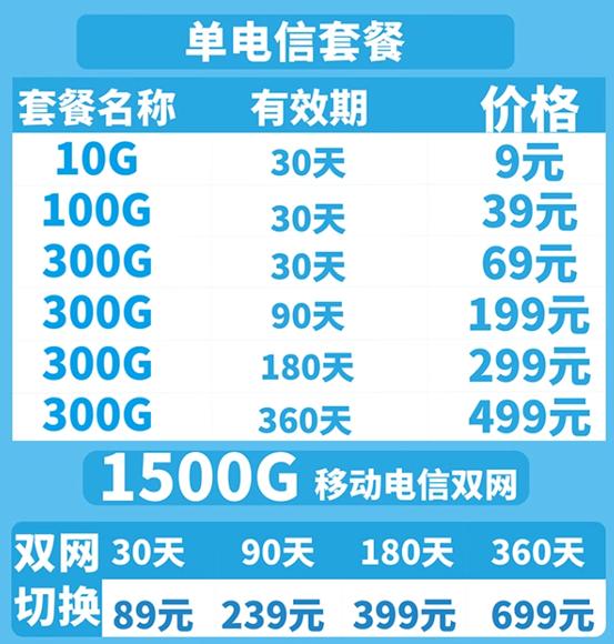 随身无线wifi哪个品牌好,流量卡无限不限速全国通用200g