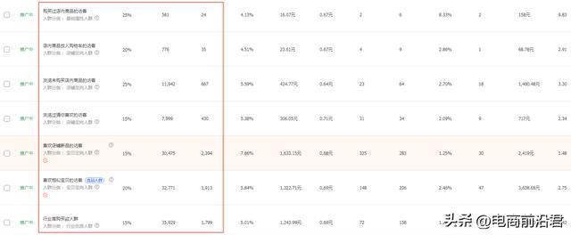 淘宝网店怎么注册开店,淘宝网店需要多少资金