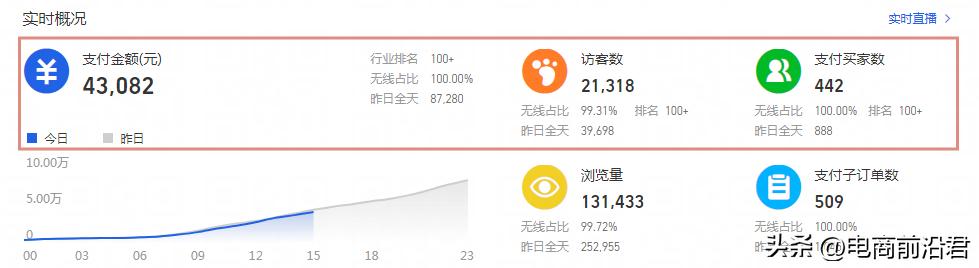 淘宝网店怎么注册开店,淘宝网店需要多少资金