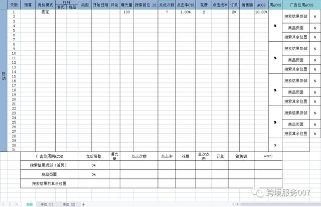 亚马逊越来越难做,2021年亚马逊好难做