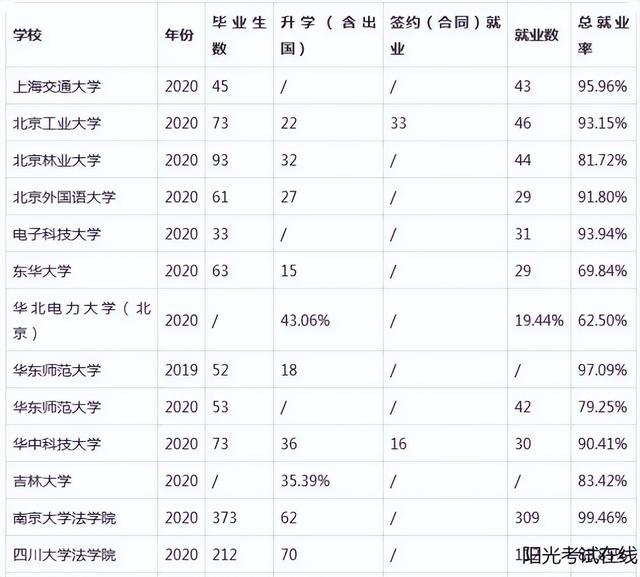 法律事务专业学什么课程比较好,法律事务专业学什么课程的