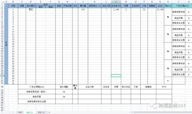 亚马逊越来越难做,2021年亚马逊好难做