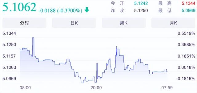 加拿大汇率人民币走势,加元暴跌最新消息