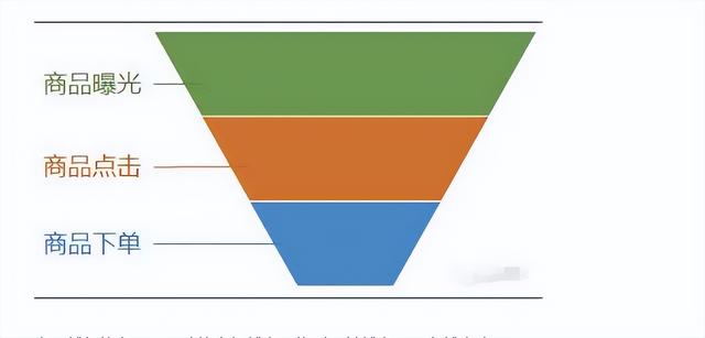 拼多多怎么推广才有销量,代运营一般收费