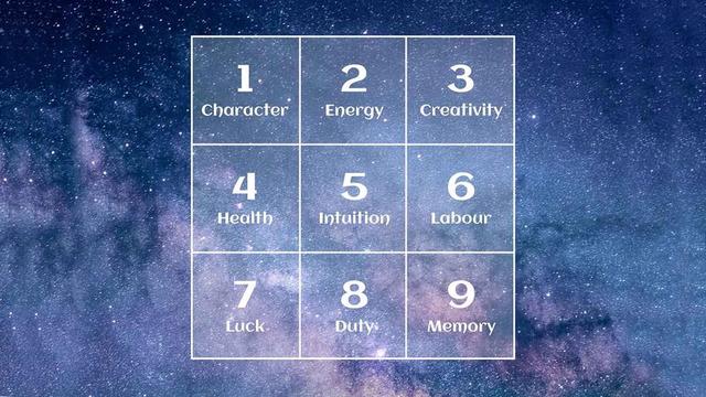 生命密码1～9号人性格,生命密码怎么算