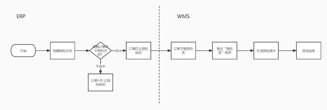 人人都是产品经理_pdf百度云,人人都是产品经理_pdf网盘