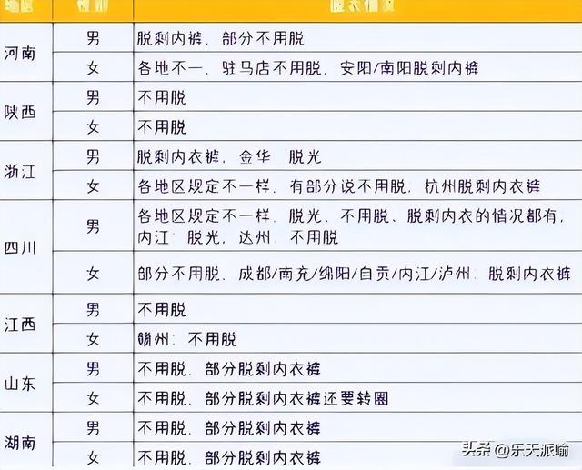 高考体检必须“脱衣服”？高三学生“羞红脸”，老师说出实情