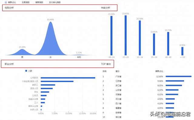 淘宝网店怎么注册开店,淘宝网店需要多少资金