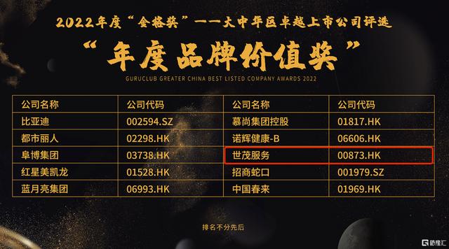 济南世茂物业24小时客服电话是多少,济南世茂服务