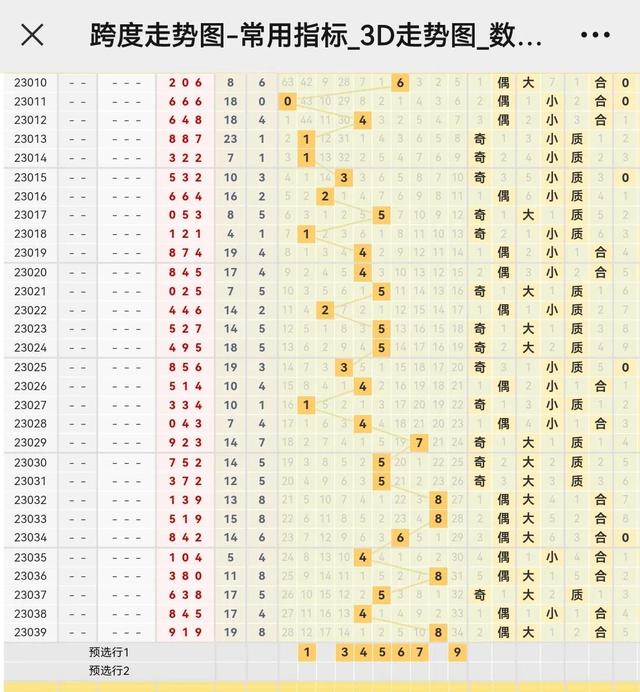 d综合分布走势图,3d基本走势图"