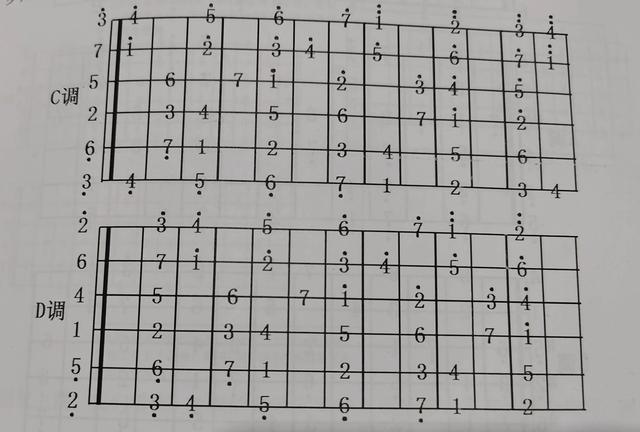 吉他1到6弦的标准音,吉他1到6弦的标准音频率