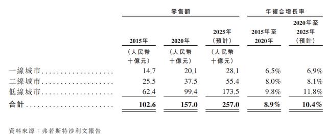 卫龙食品招商加盟电话地址,卫龙食品招商加盟电话是多少