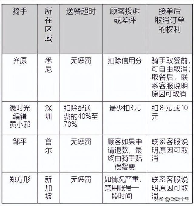北京送外卖一单能挣多少钱,北京送外卖一单能挣多少钱啊
