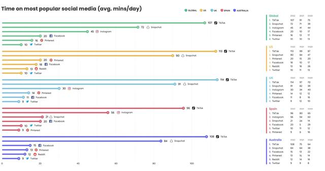 全球十大社交平台排名榜,全球十大社交平台排名榜图片