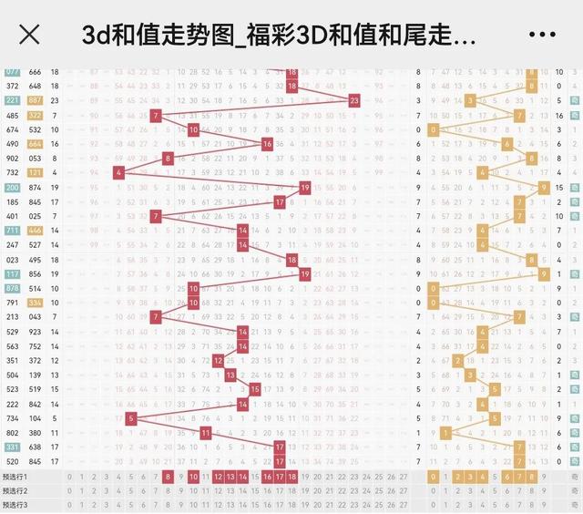 d综合版走势图,3d综合版走势图中彩网"