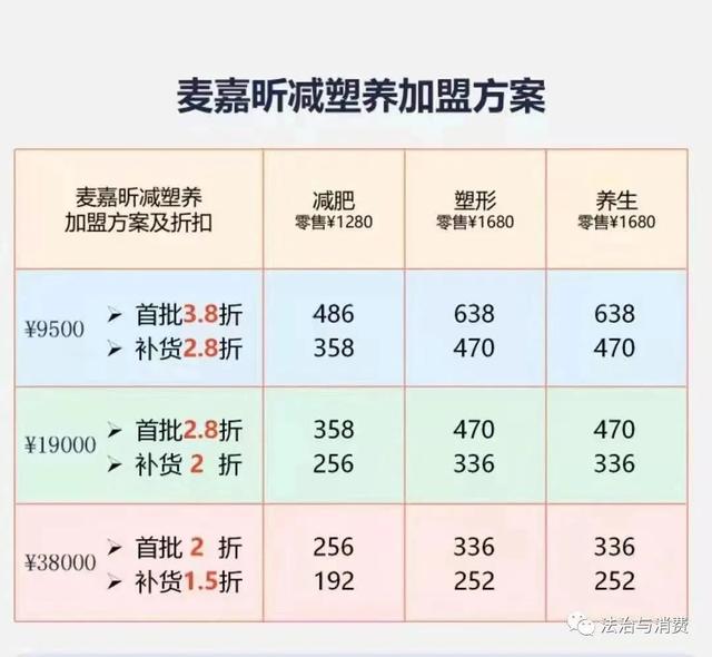 目前最火的减肥加盟,麦嘉昕加盟费多少钱