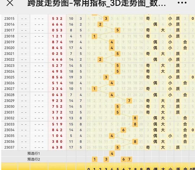 d综合版走势图,3d综合版走势图中彩网"