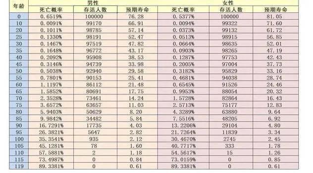 日本人的平均寿命2022是多少,日本人的平均寿命2022岁