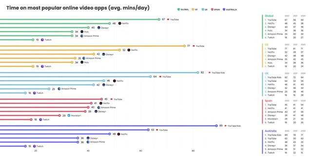 全球十大社交平台排名榜,全球十大社交平台排名榜图片