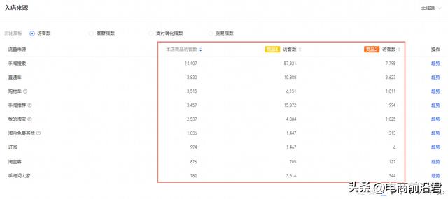淘宝网店怎么注册开店,淘宝网店需要多少资金