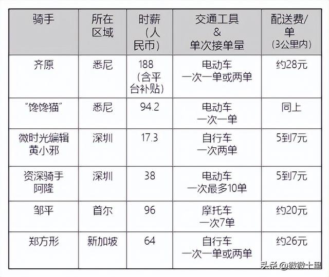 北京送外卖一单能挣多少钱,北京送外卖一单能挣多少钱啊