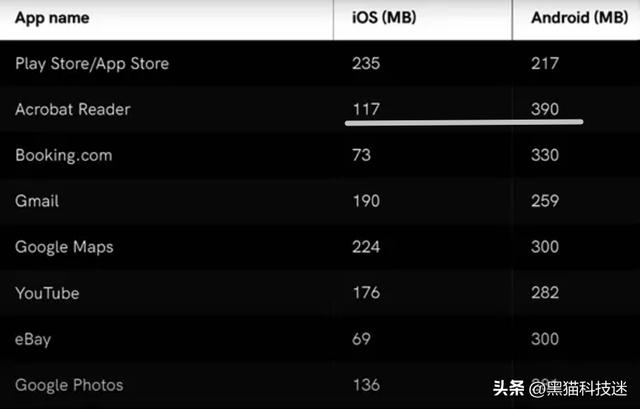 为什么iPhone比安卓机更耐用？我总结出7大理由