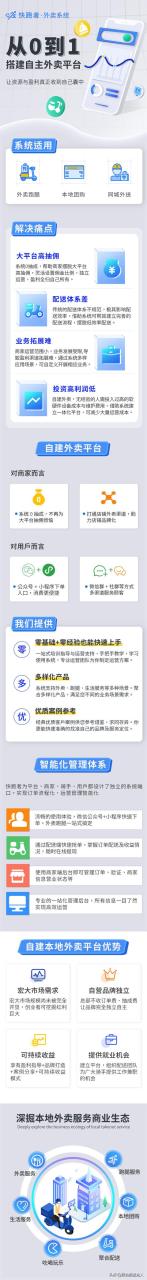 饿了么送外卖兼职怎么做,饿了么送餐兼职