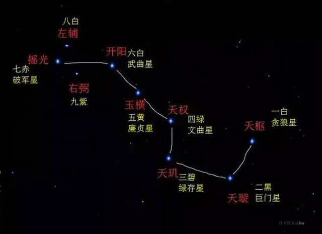 北斗七星是哪七颗星寓意,北斗七星在风水中意义