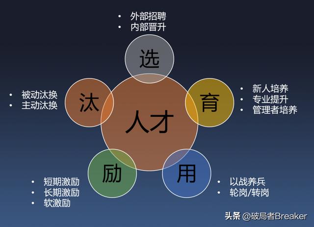 承上启下带好团队文稿2000字,承上启下带好团队文稿2000字作文