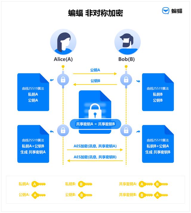 浏览小黄网站后，个人信息真的会被泄露吗？受害者相册隐私被盗