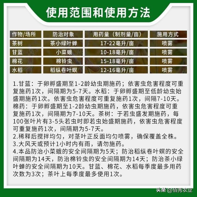 甲维·茚虫威对人的危害安全期,甲维带虫威打什么虫