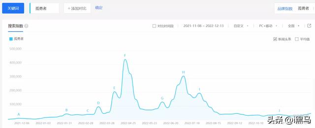 最近很火的俄罗斯背景音乐歌曲,2022最火的短视频背景音乐
