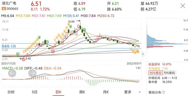 天兔网抖音粉丝运营工具,卖粉丝的平台