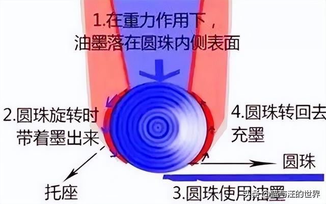 圆珠笔手工活外发,圆珠笔手工活外发联系方式