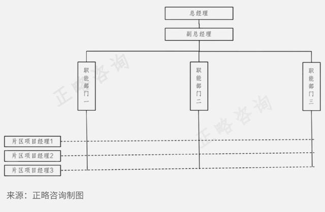 组织结构的6种类型图片和说明,公司架构顶层设计