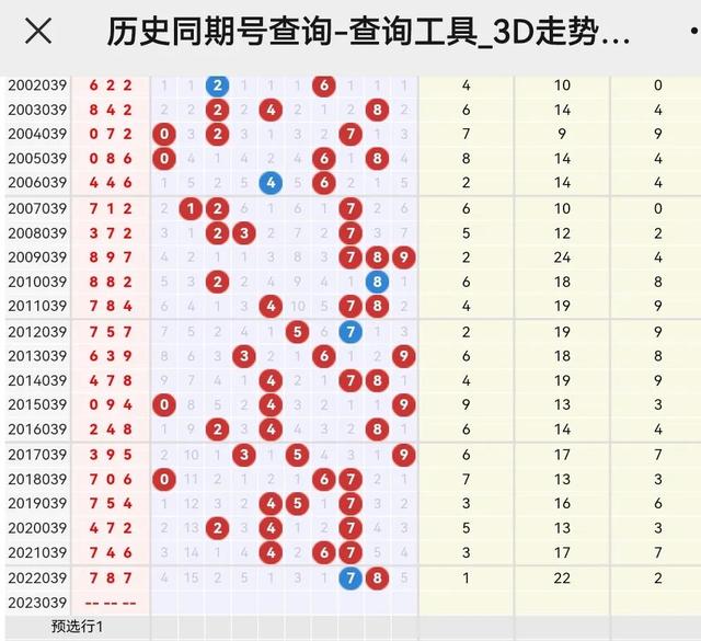 d综合版走势图,3d综合版走势图中彩网"