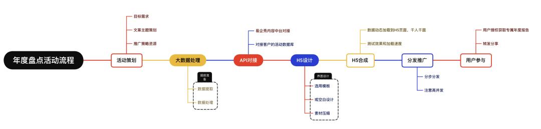 易企秀h5制作完成后怎么导出,易企秀h5制作完成后怎么导出动态