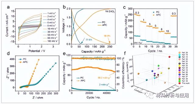 氯化锌生产厂家,氯化锌生产厂家排名