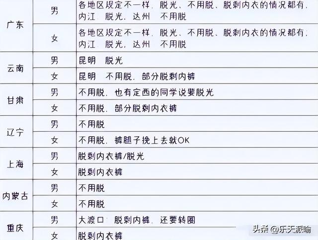 高考体检必须“脱衣服”？高三学生“羞红脸”，老师说出实情