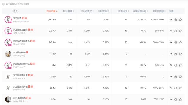 开直播怎么才能吸引人,新手如何从0开始做直播