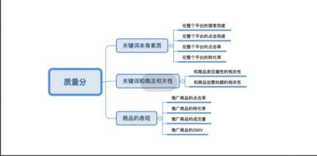 拼多多怎么推广才有销量,代运营一般收费
