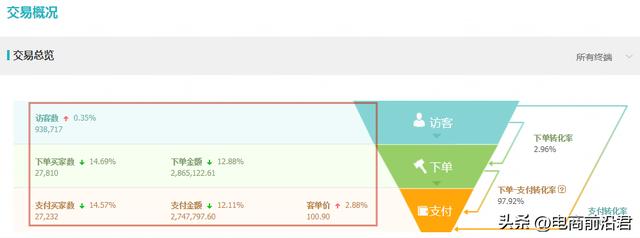 淘宝网店怎么注册开店,淘宝网店需要多少资金