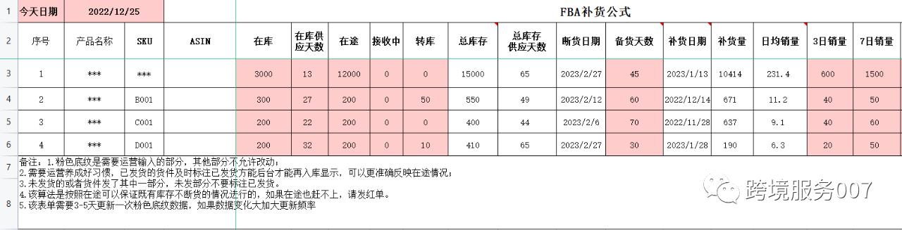 亚马逊越来越难做,2021年亚马逊好难做