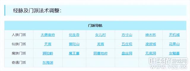 022梦幻平民5开5门最佳配置,2022梦幻手游平民5开5门最佳配置"