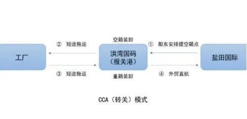 多式联运有哪几种方式,多式联运有哪几种方式