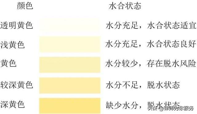 每天8杯水的最佳时间表图片,每天8杯水是多少毫升